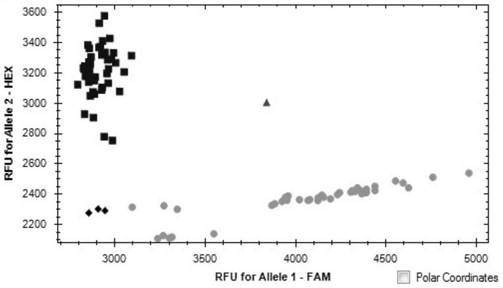 SNP Molecular Marker Linked to Wheat Effective Tiller Number QTL and Its Application