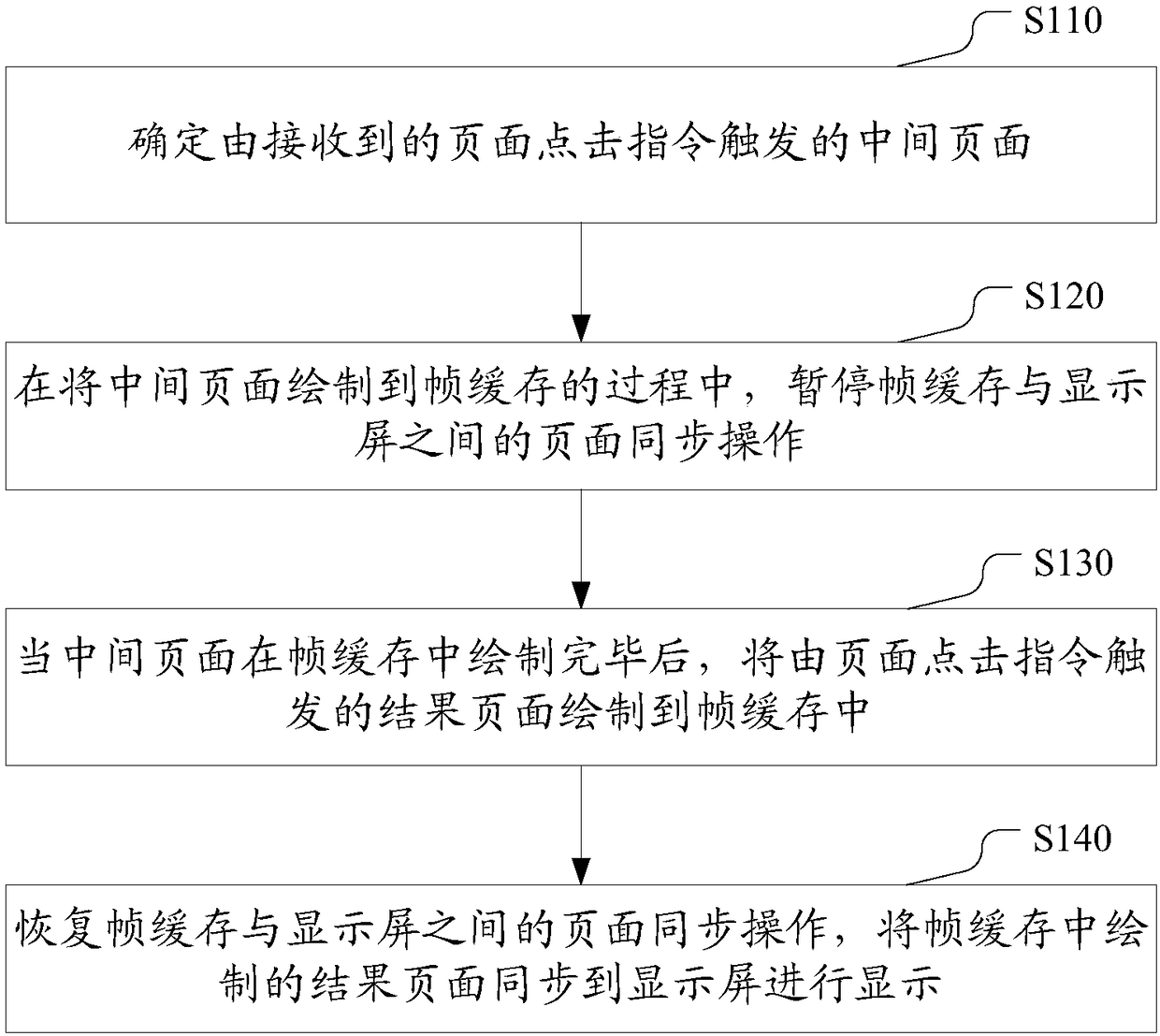 Page display method, electronic device and computer storage medium