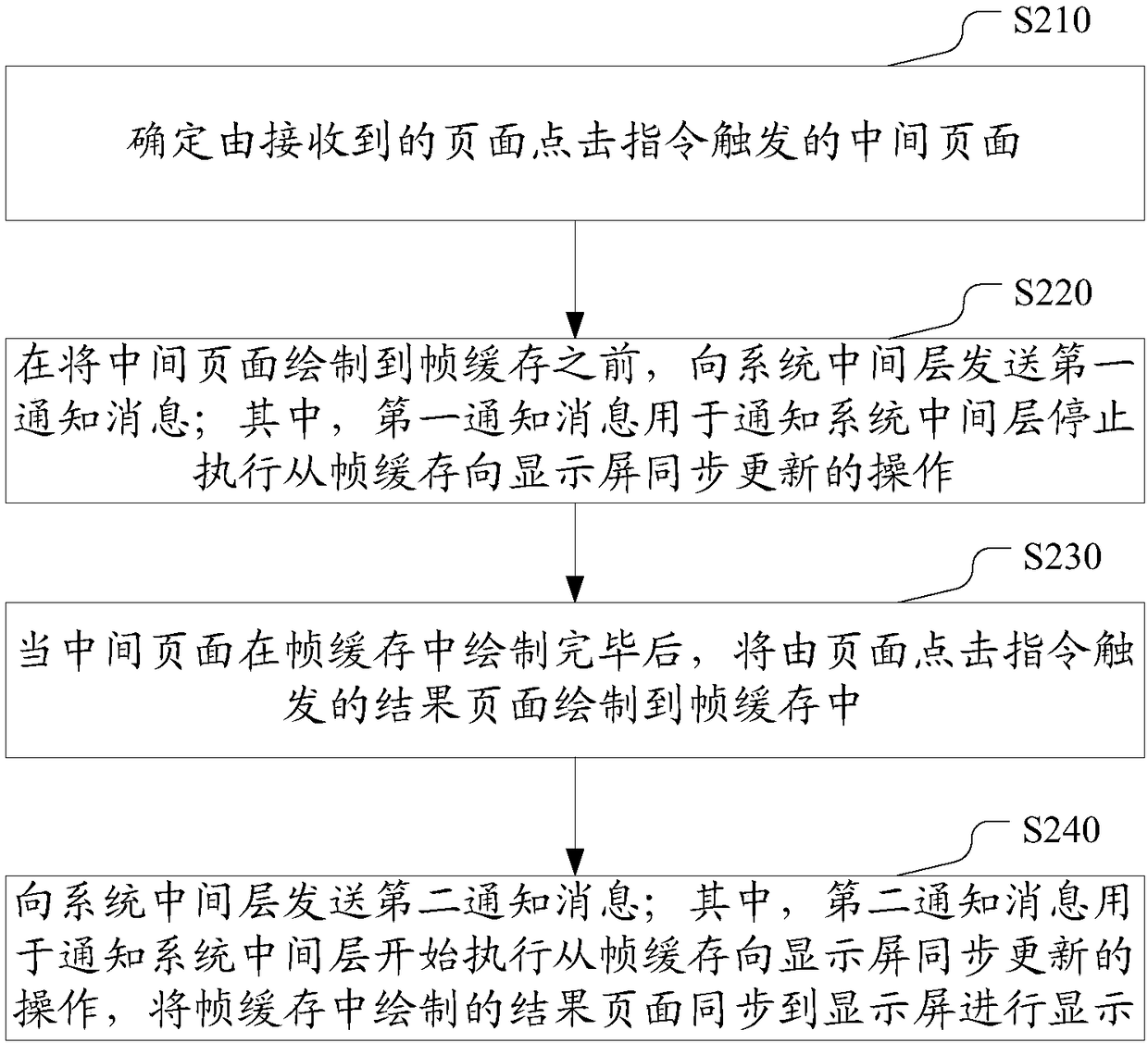 Page display method, electronic device and computer storage medium