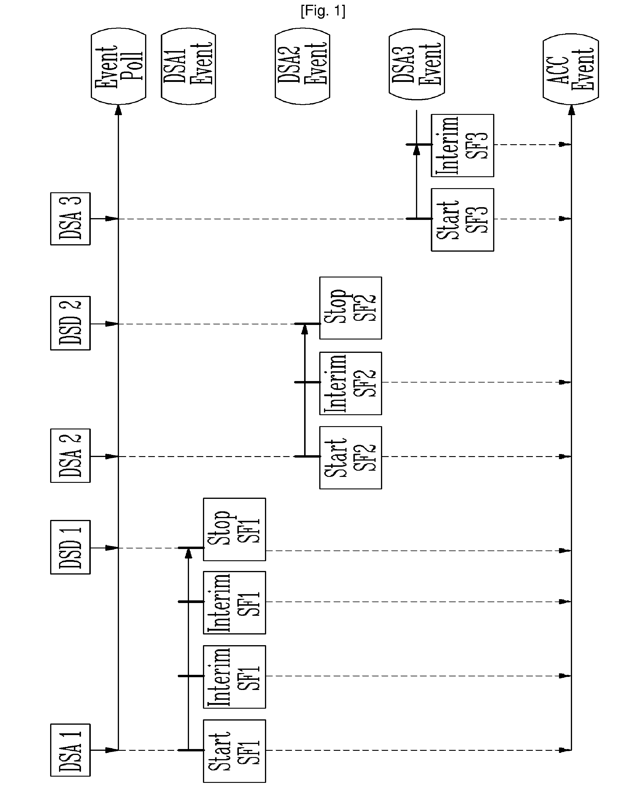 Accounting apparatus and method in portable internet system