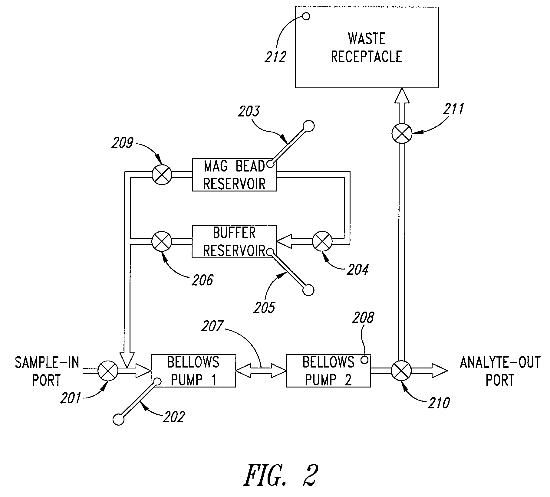 Microfluidic mixing and analytical apparatus