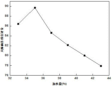 Rhizoma gastrodiae noodles and preparation method thereof