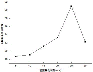 Rhizoma gastrodiae noodles and preparation method thereof