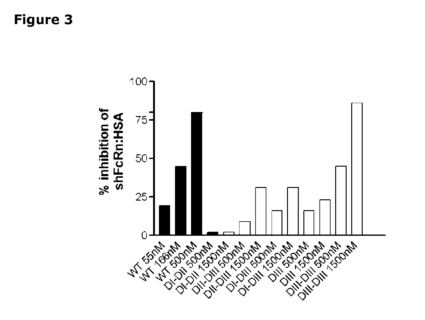 Albumin Derivatives and Variants