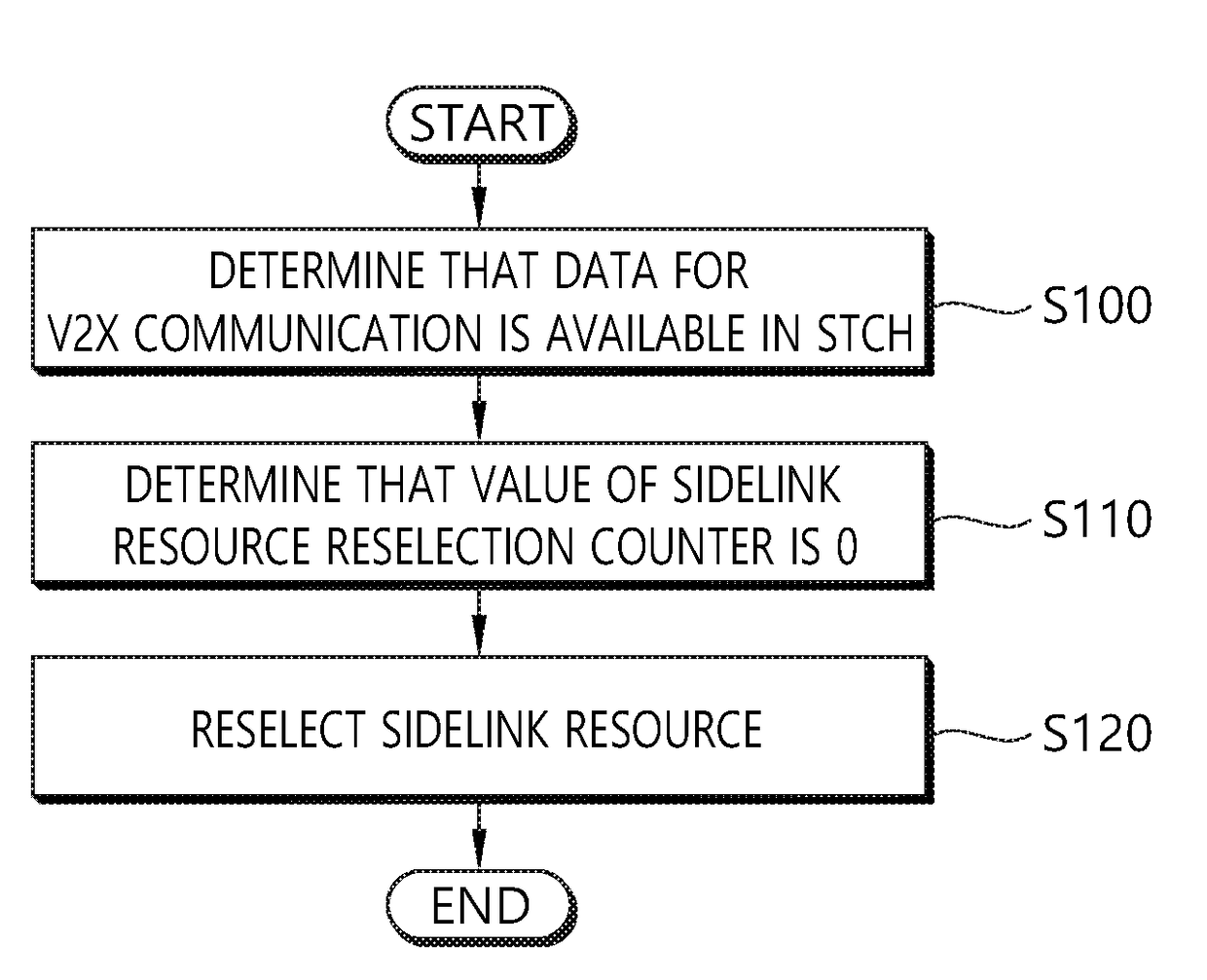 Method and apparatus for performing user equipment autonomous resource reselection based on counter in wireless communication system