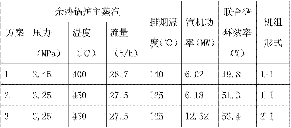 Performance optimization method of steam combined cycle unit of medium-power gas turbine