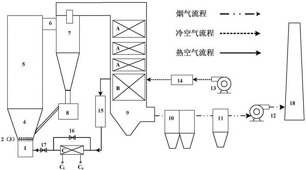 A temperature-resistance double-adjustable fluidizing air system for a circulating fluidized bed boiler