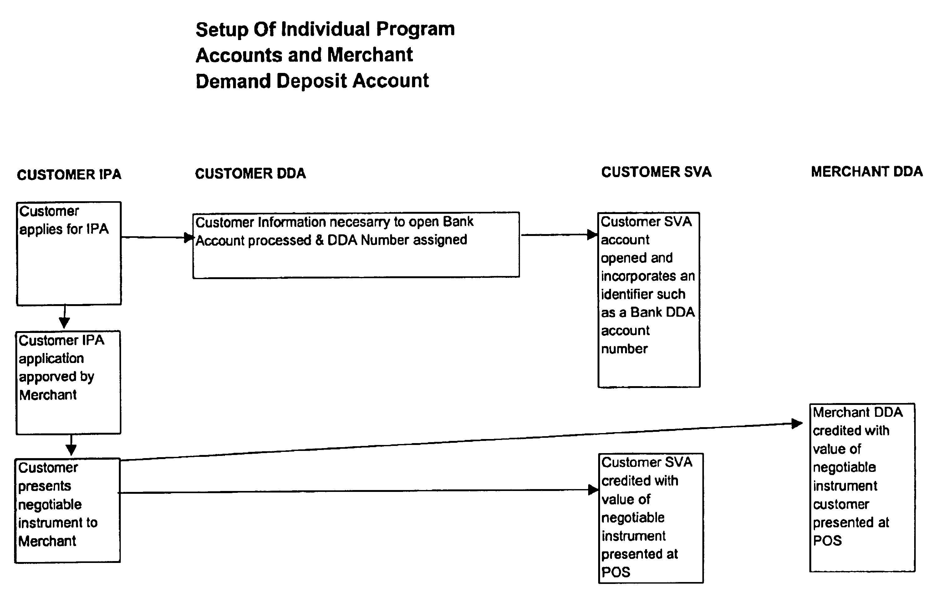 Financial management system