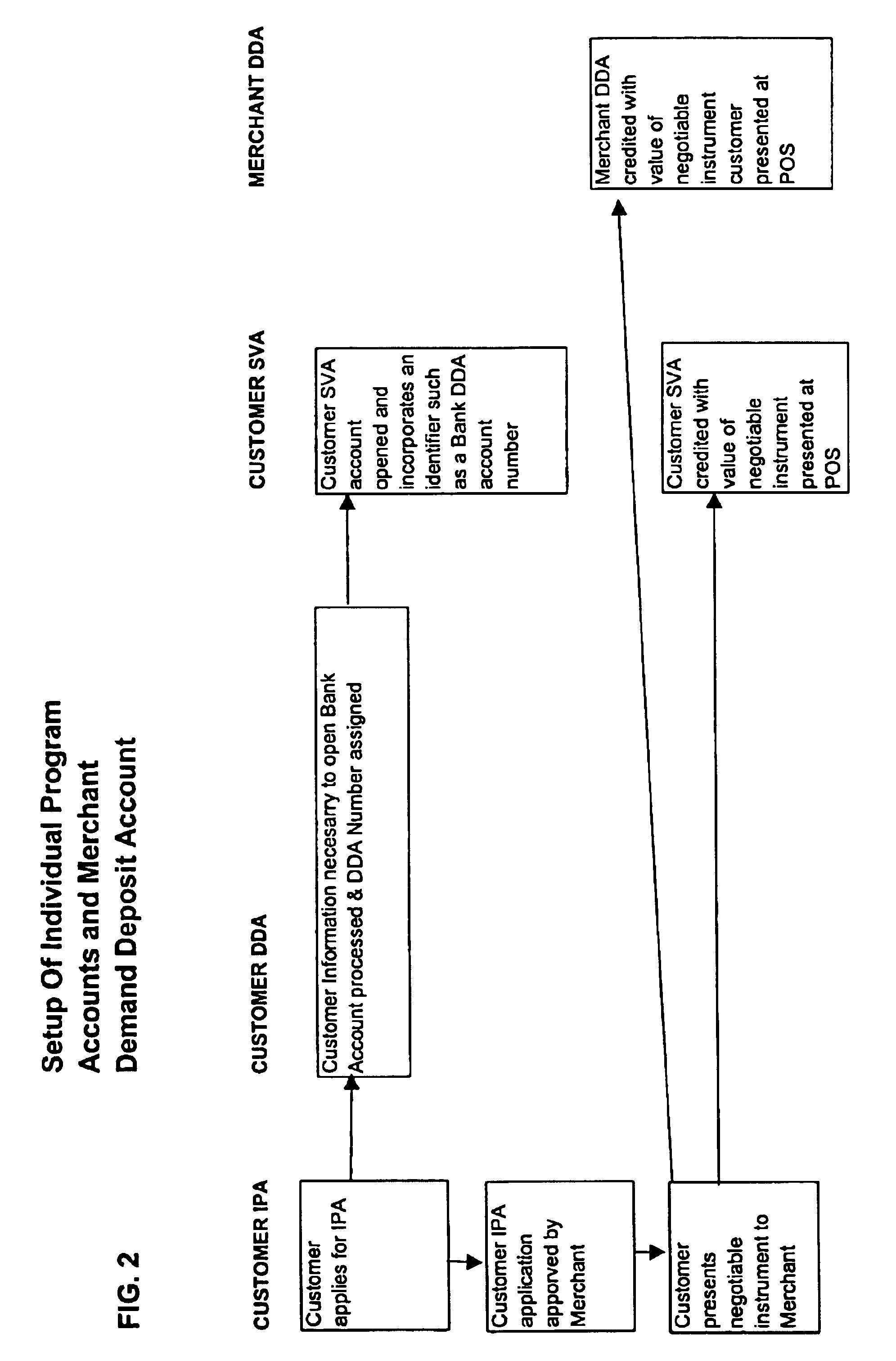 Financial management system