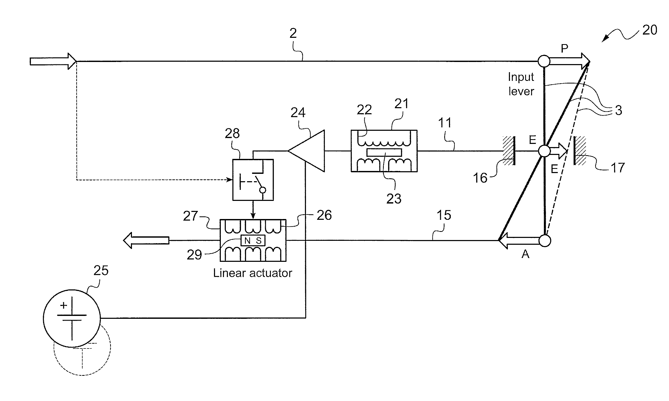 Control system