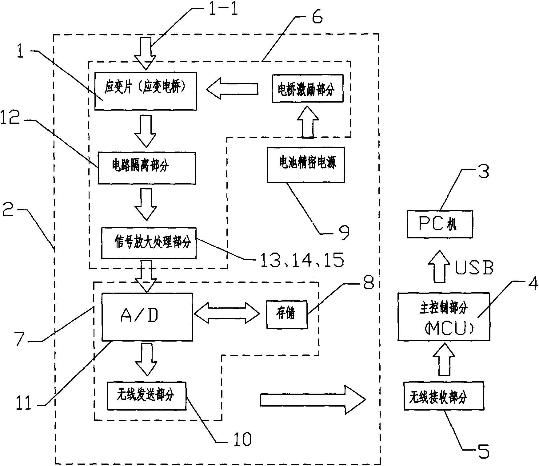 Wireless stress tester of hydro-power generating unit