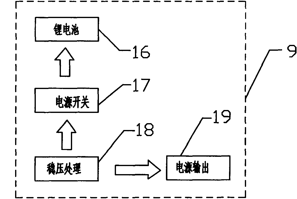 Wireless stress tester of hydro-power generating unit