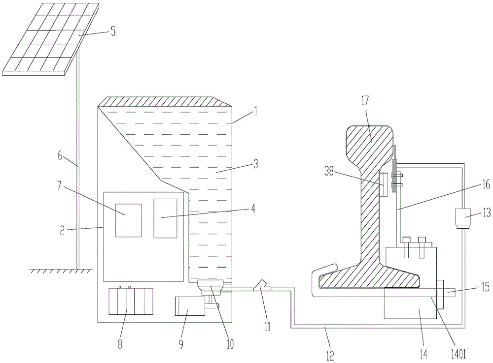 Direct-current intelligent coating equipment used for rail