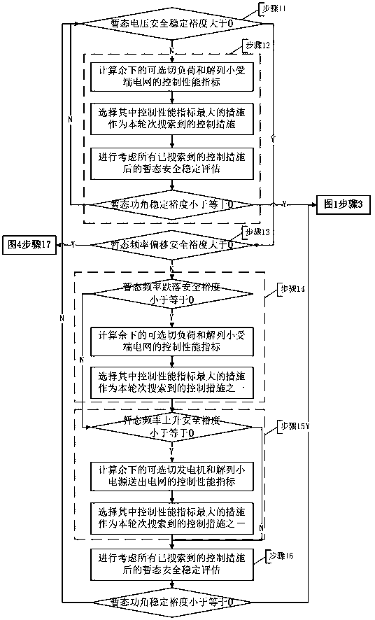 Online strategy optimization calculating method for electric system transient state safety and stability emergency control