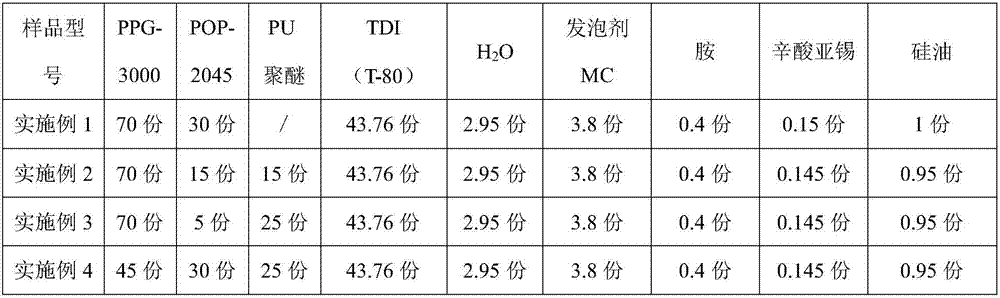 PU polyether polyurethane