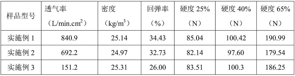 PU polyether polyurethane