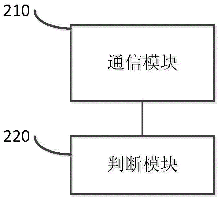 Failure recovery method and device