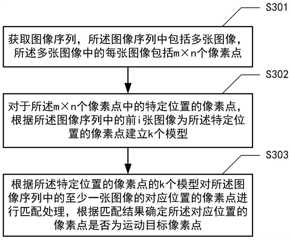 Image processing method and system