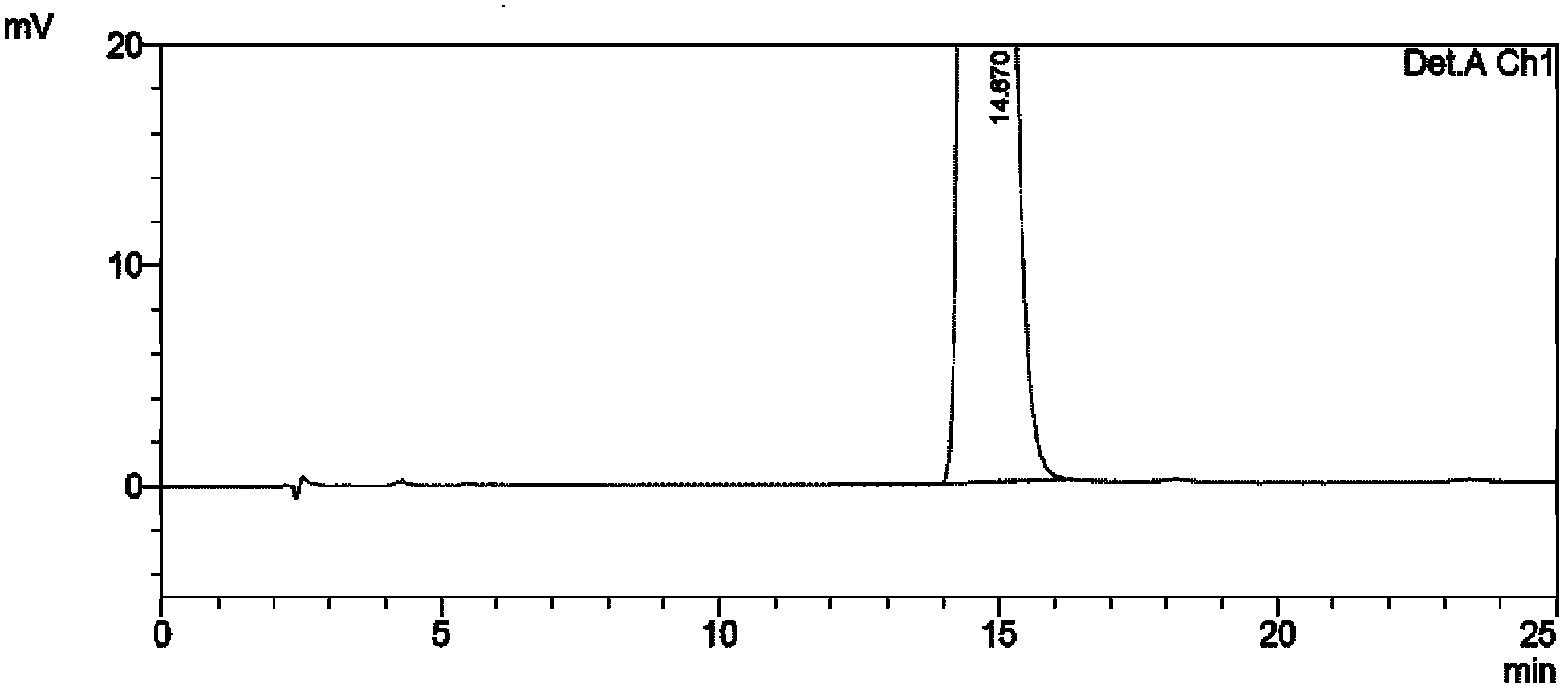 Method for preparing (S)-pantoprazole in high-enantioselectivity way