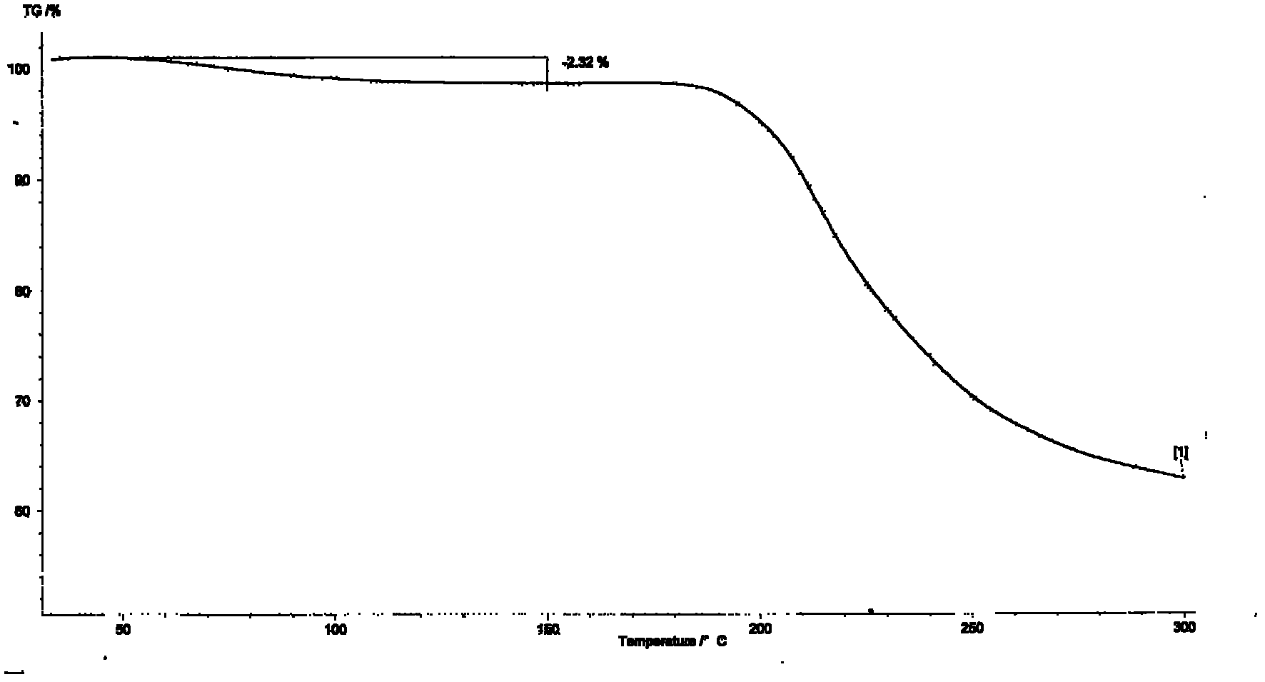 Method for preparing (S)-pantoprazole in high-enantioselectivity way