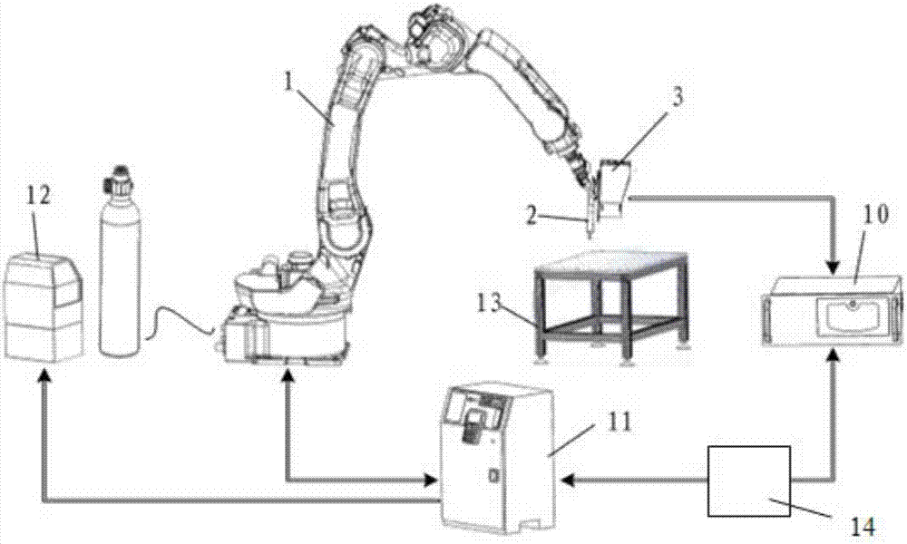 Line laser weld joint automatic tracking system and method for six-axis industrial robot