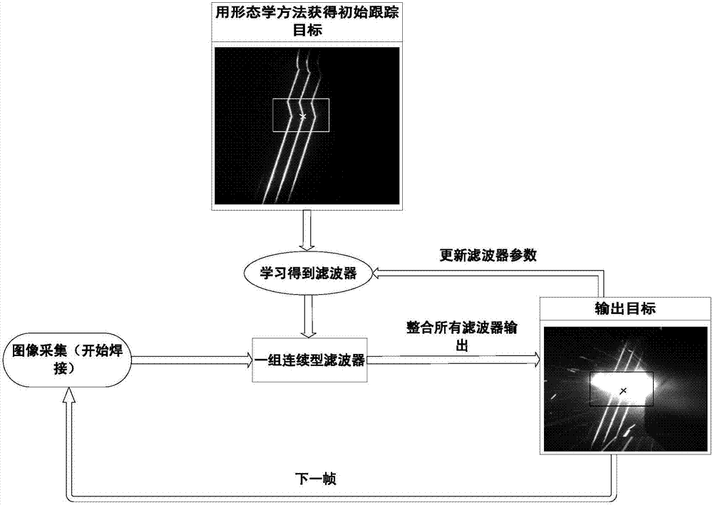 Line laser weld joint automatic tracking system and method for six-axis industrial robot