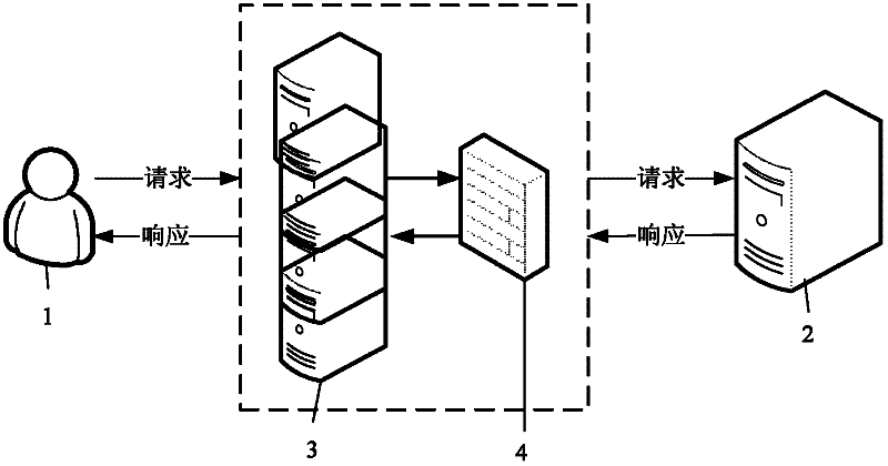 Security defense system based on network acceleration equipment