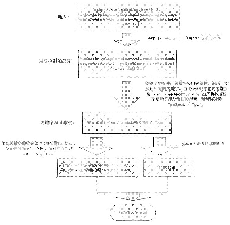 Security defense system based on network acceleration equipment