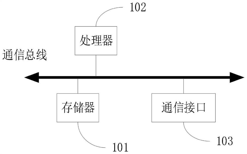 Network security protection method and system