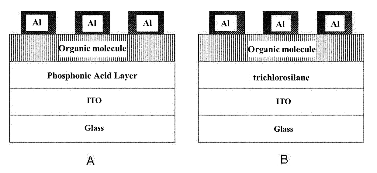 Organic electric memory device based on phosphonic acid or trichlorosilane-modified ITO glass substrate and preparation method thereof