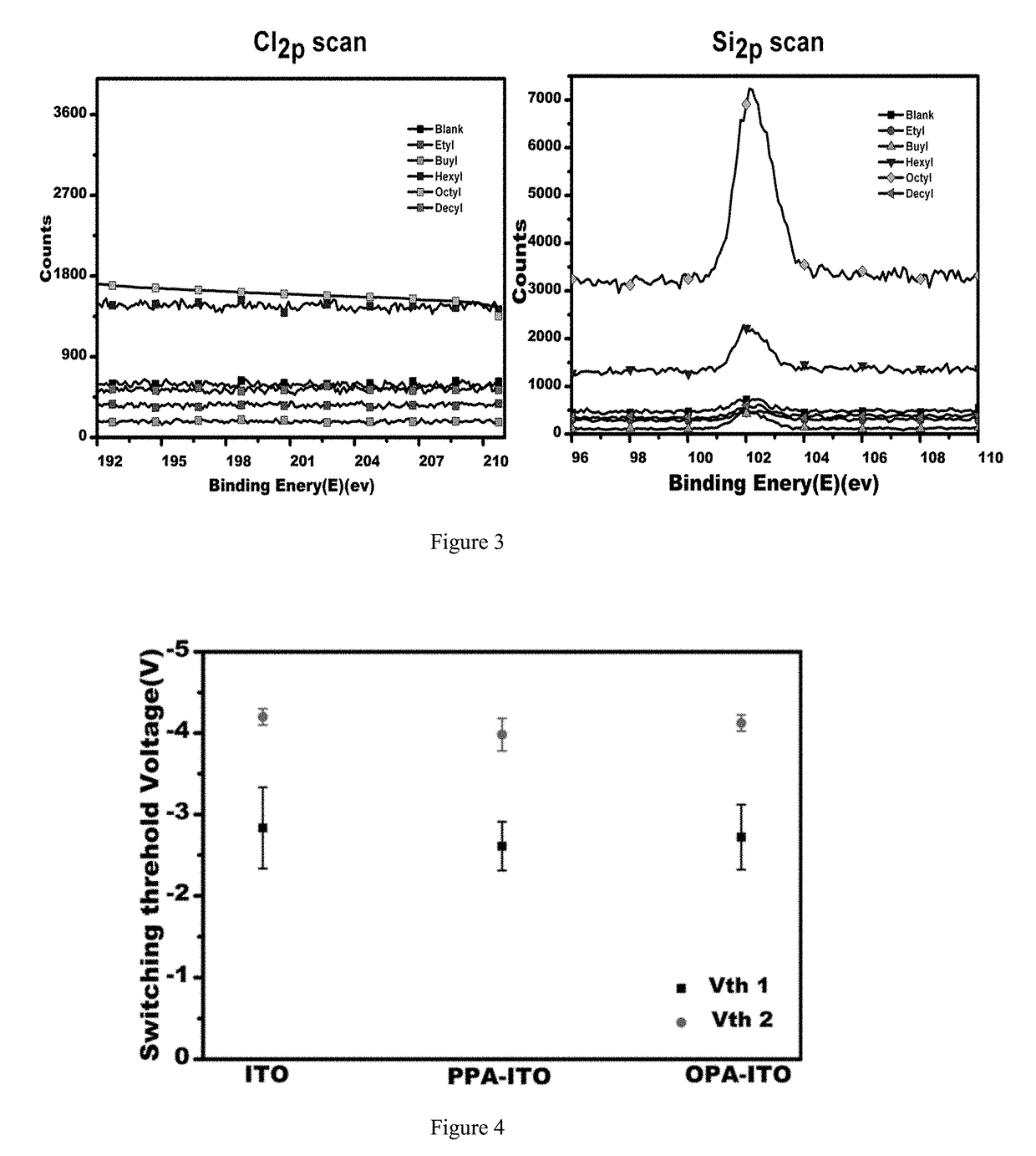 Organic electric memory device based on phosphonic acid or trichlorosilane-modified ITO glass substrate and preparation method thereof