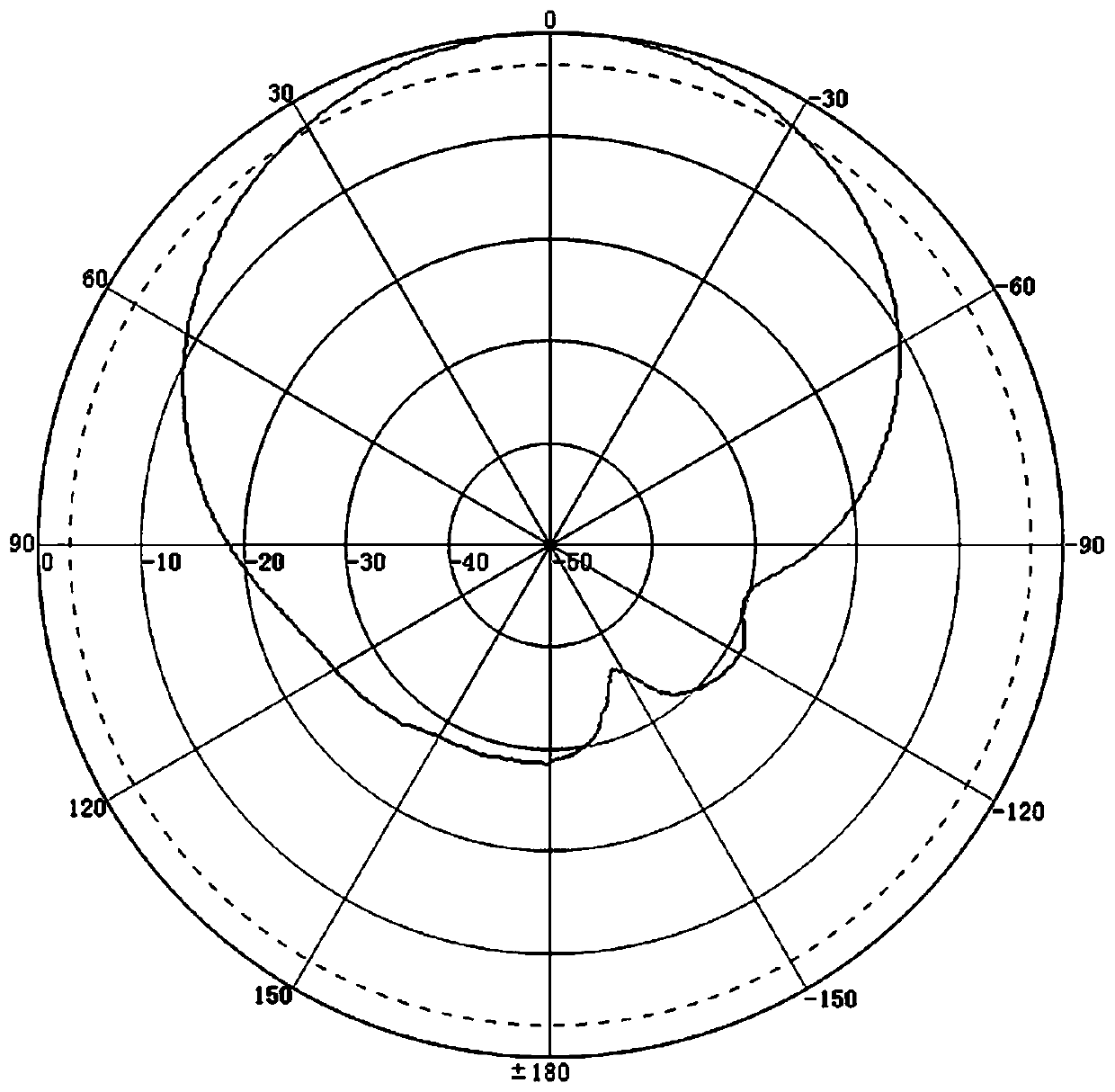 Two-low-frequency three-high-frequency miniaturized multi-port base station antenna