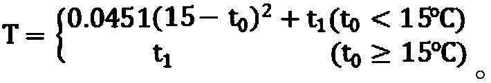 Internet-based cow multi-function physical sign early warning system and early warning method