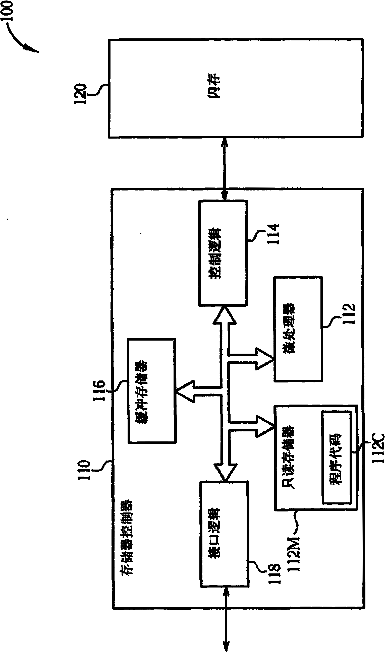 Method for managing plurality of blocks of flash memory and relevant memory device and controller thereof