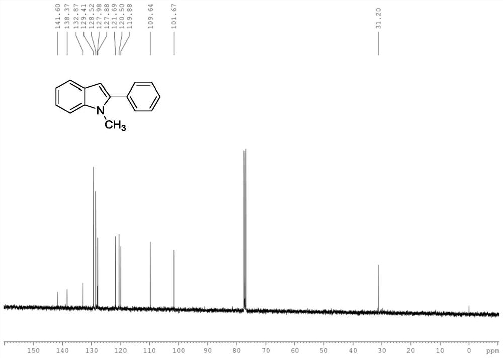 A kind of preparation method of indole compound