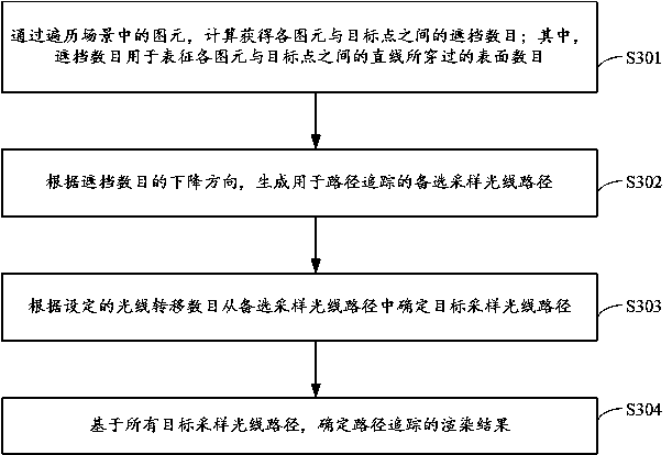 A method, device and computer storage medium for generating a tracking path