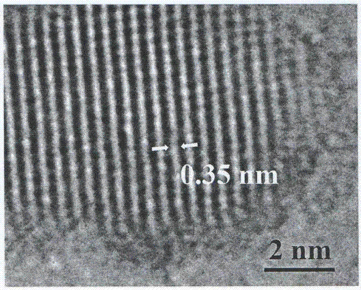 Preparation method of titanous auto-doping anatase titanium dioxide monocrystalline