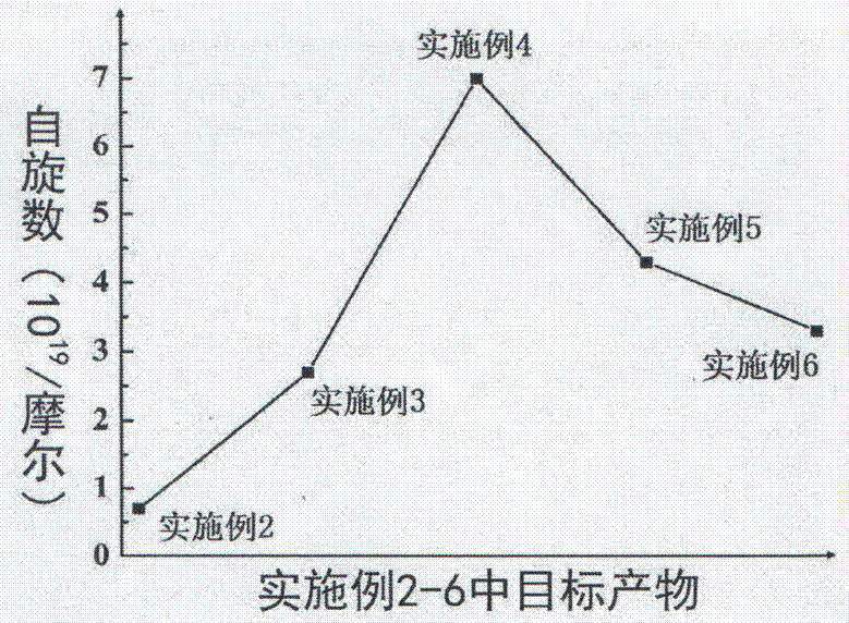 Preparation method of titanous auto-doping anatase titanium dioxide monocrystalline