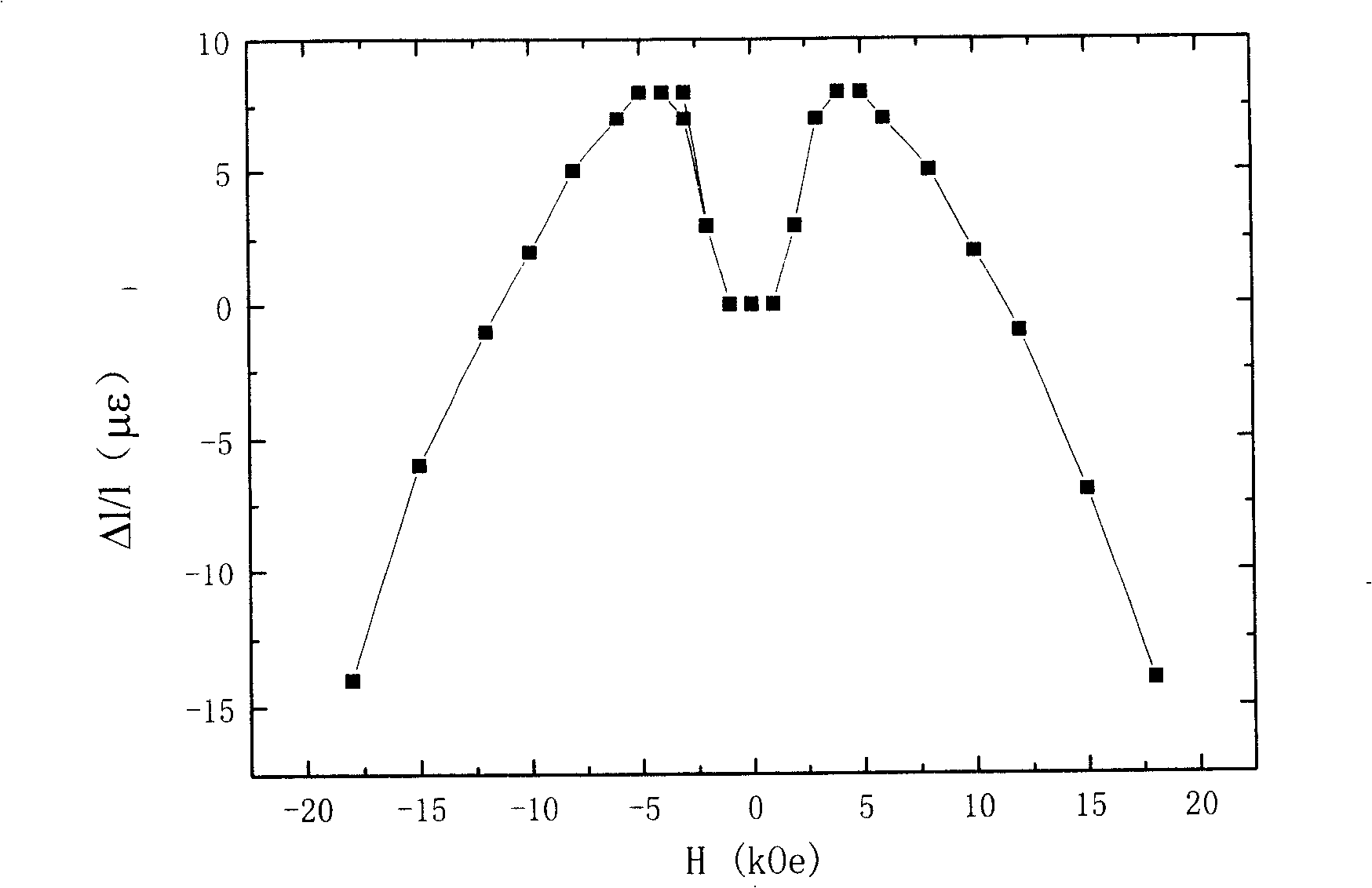 Method for preparing rolling anisotropic magnetic powder and magnet