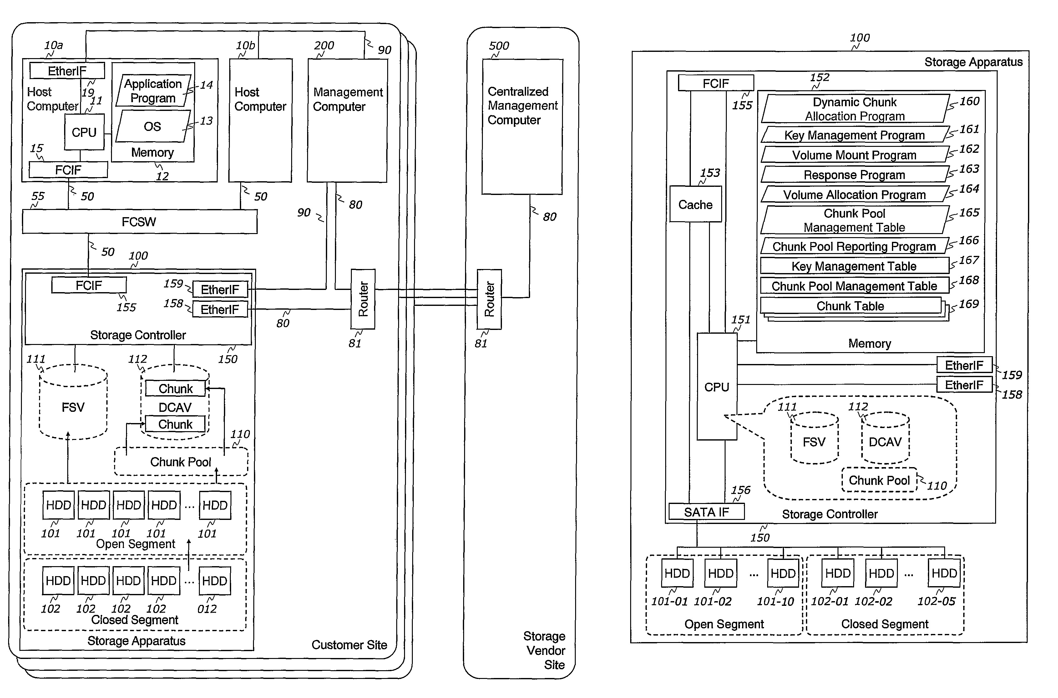 Method and apparatus for capacity on demand dynamic chunk allocation