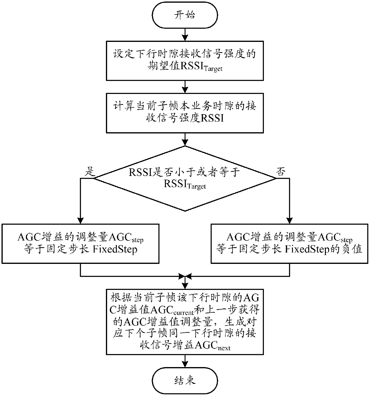 Terminal automatic gain control method and terminal for down link multi-slot business