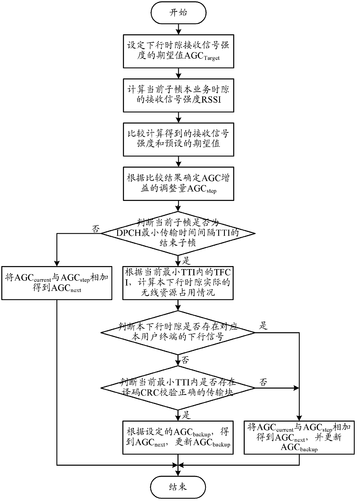 Terminal automatic gain control method and terminal for down link multi-slot business