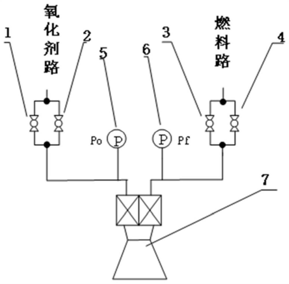 A method and system for adjusting and compensating the on-orbit performance of a spacecraft propulsion system