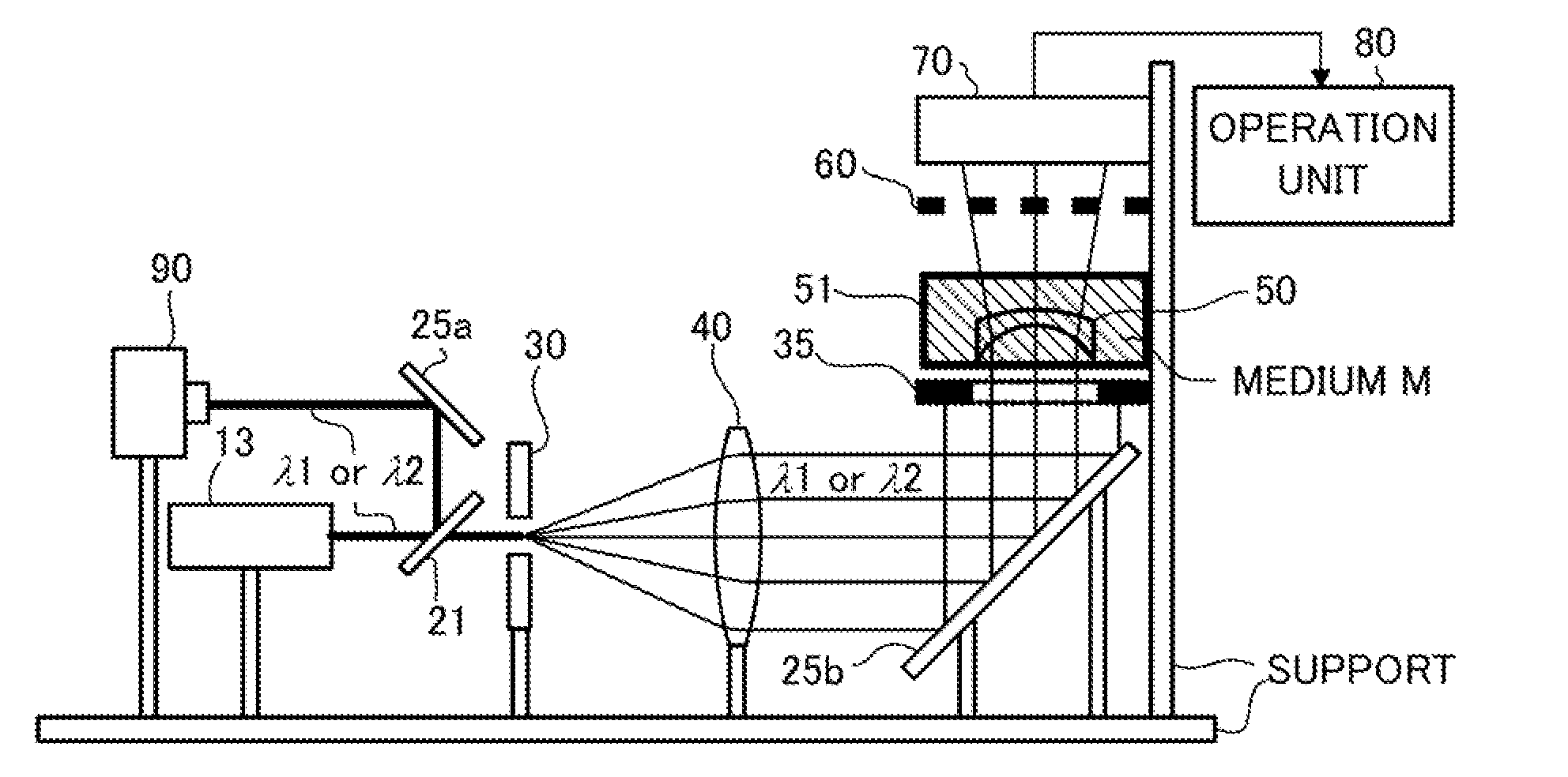 Refractive index distribution measuring method and refractive index distribution measuring apparatus