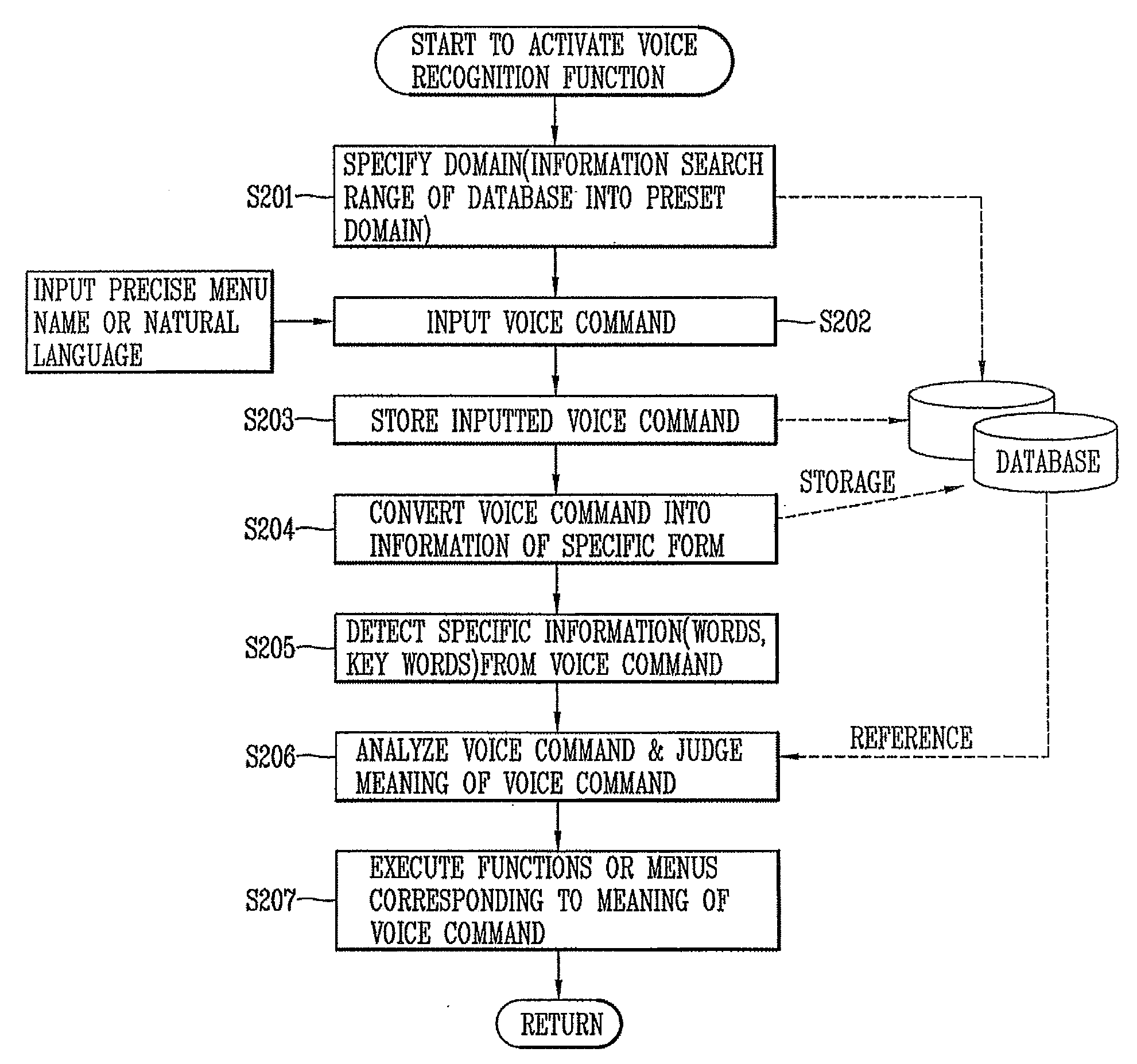 Terminal and control method thereof