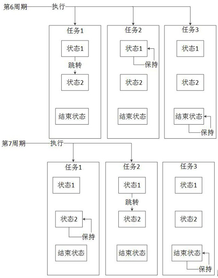 Automatic test method and system based on state transition