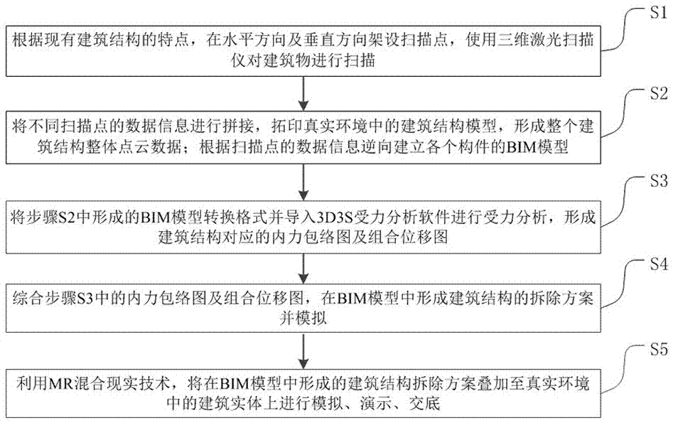 3D scanning technology and MR technology-based building structure demolition method