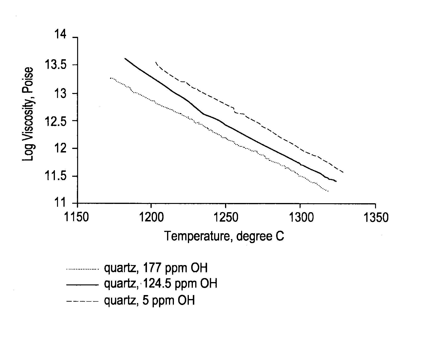 Fused quartz tubing for pharmaceutical packaging