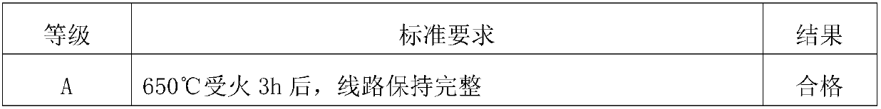 Insulation flame-retardant and fireproof power cable for nuclear power plant and fabrication method of power cable