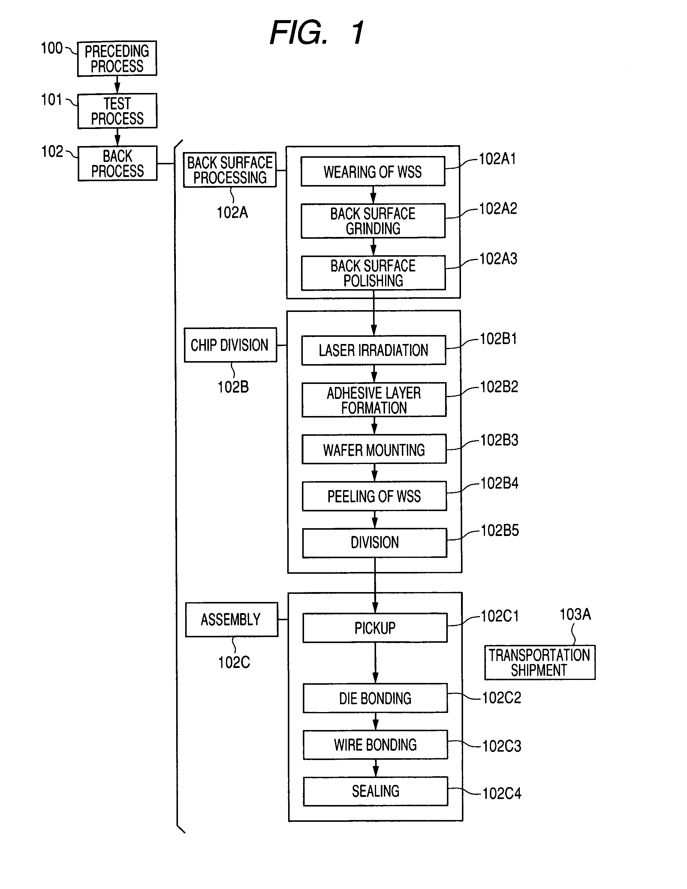 Semiconductor device and a manufacturing method of the same